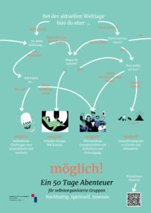 Flussdiagramm mit Pfeilen und Text auf Deutsch, das verschiedene Stimmungen und Reaktionen zeigt, die zu Gruppenaktivitäten wie Wandern, Nachdenken oder Diskussionen über Klimafragen führen.